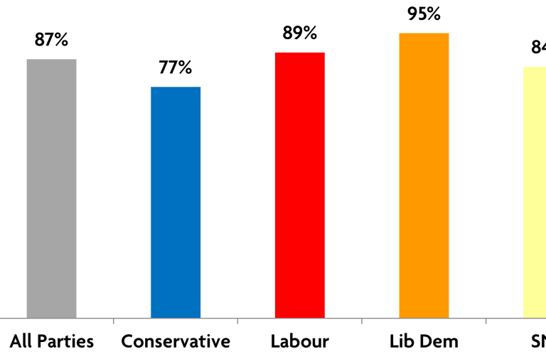 % of prime election candidates selected by political parties as of March 4th 2024