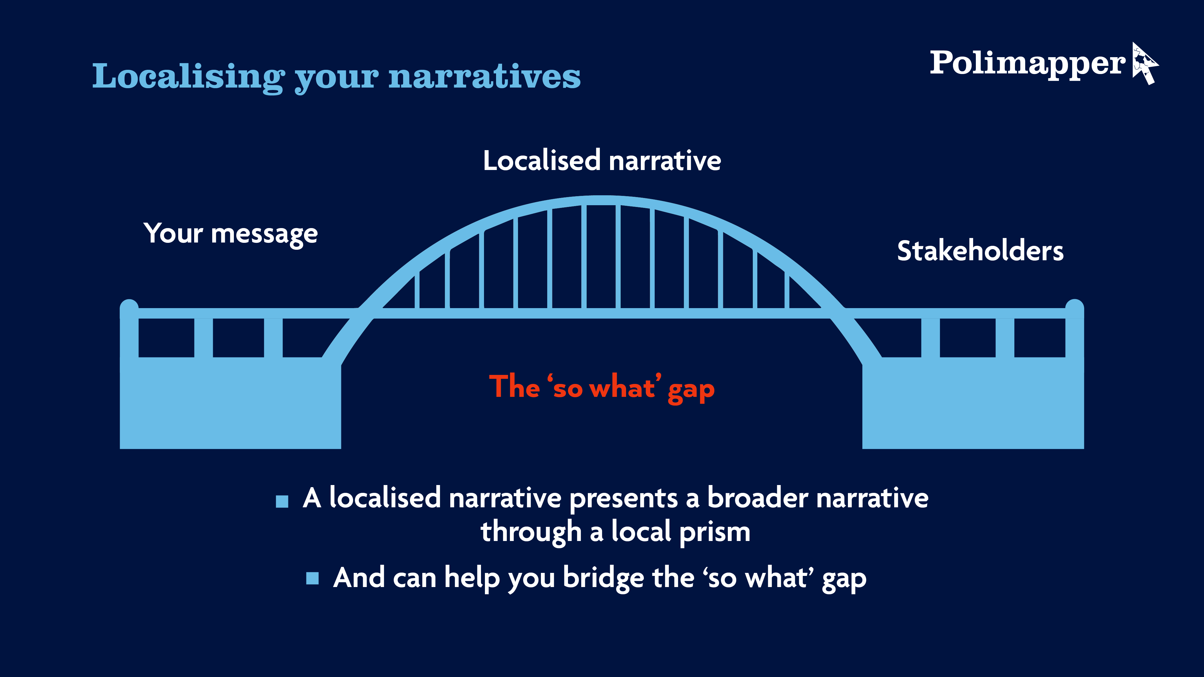 Bridging the so-what gap