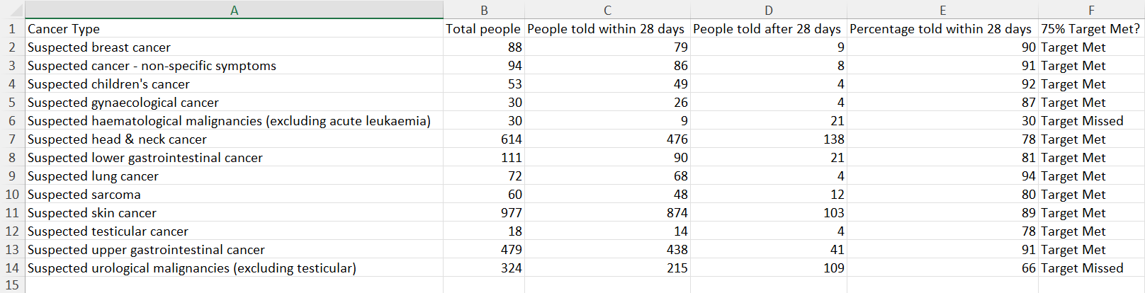 Screenshot of csv file